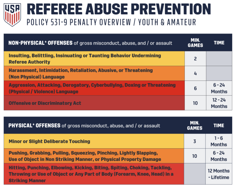 Image ofthe Referee Abuse Policy
